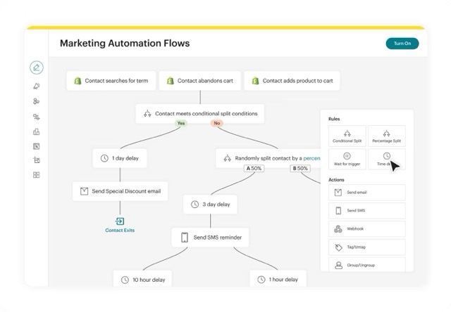 Customer flow preview